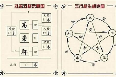 姓名學屬火的字|取名字五行属火的字都有哪些,五行属火最吉利简单好听的字